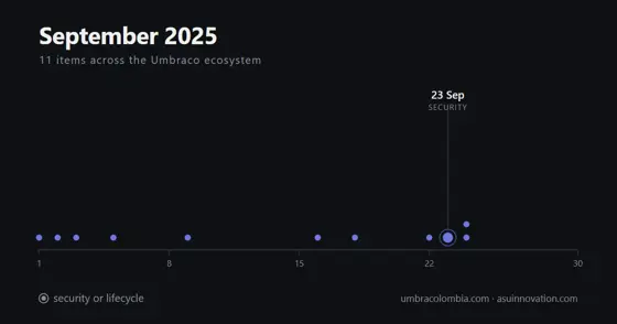 Septiembre de 2025: el servidor MCP pasó a manos de Umbraco y Smidge necesitaba parche